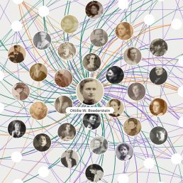 Digitales Archiv4 1200